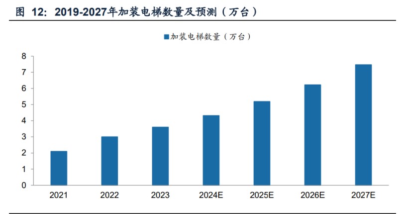 麻将胡了官网狂撒万元现金私宅电梯强势出道 美的618直播要搞大动作！