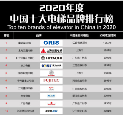 麻将胡了技巧【重磅】2020年度电梯品牌排行榜前十名 奥瑞斯电梯荣登榜首